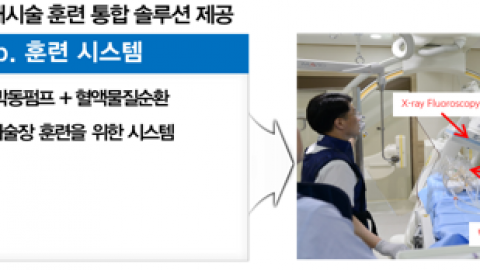 Cath. Lab. 훈련 시스템