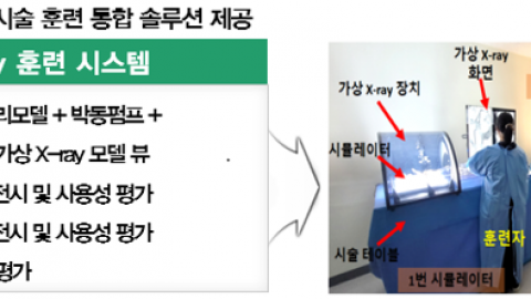 가상 X-ray 훈련 시스템